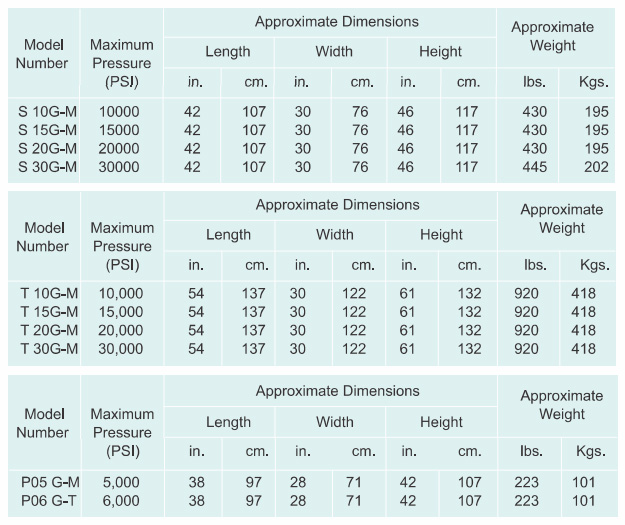 specification