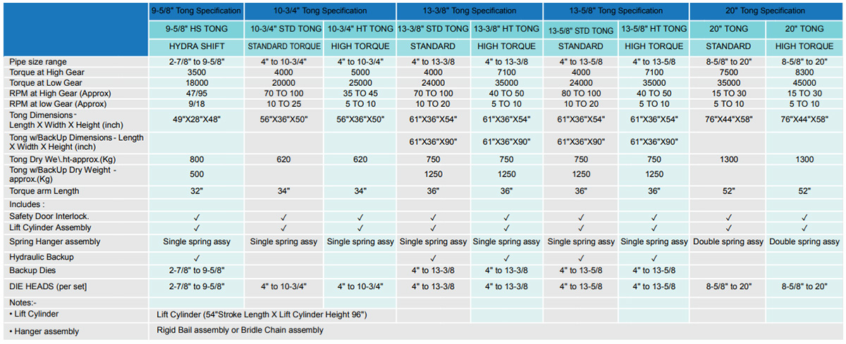 Hydraulic Tongs Specific Configurations2