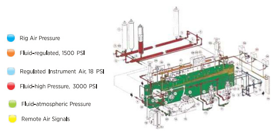 BOP Accumulator Units