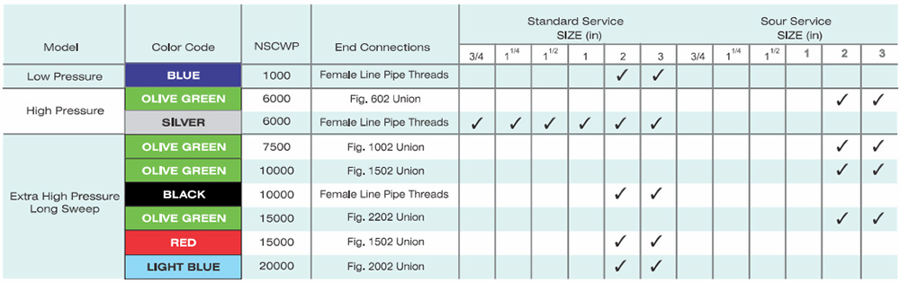 Quick Reference Chart