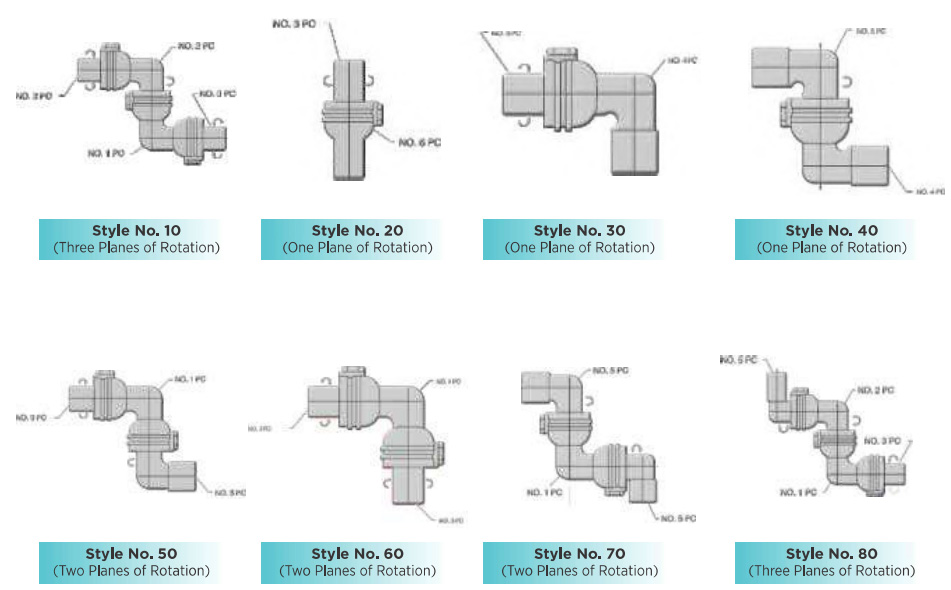 short radius joints